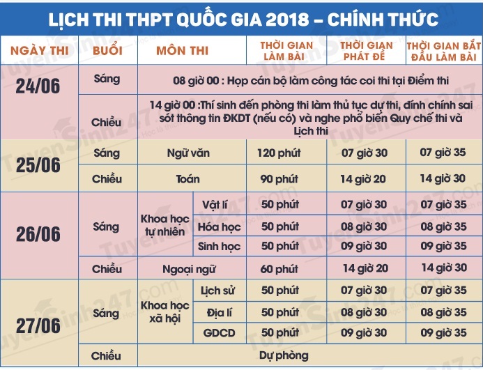 Lịch thi THPT Quốc gia năm 2018 - Chính thức Bộ GD
